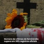 Número de vítimas de feminicídio supera em 38% registros oficiais
