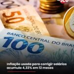 Inflação usada para corrigir salários acumula 4,33% em 12 meses