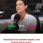 APROVAÇÃO DO GOVERNO RAQUEL LYRA PESQUISA GENIAL/QUAEST APROVAÇÃO DO GOVERNO RAQUEL LYRA PESQUISA GENIAL/QUAEST