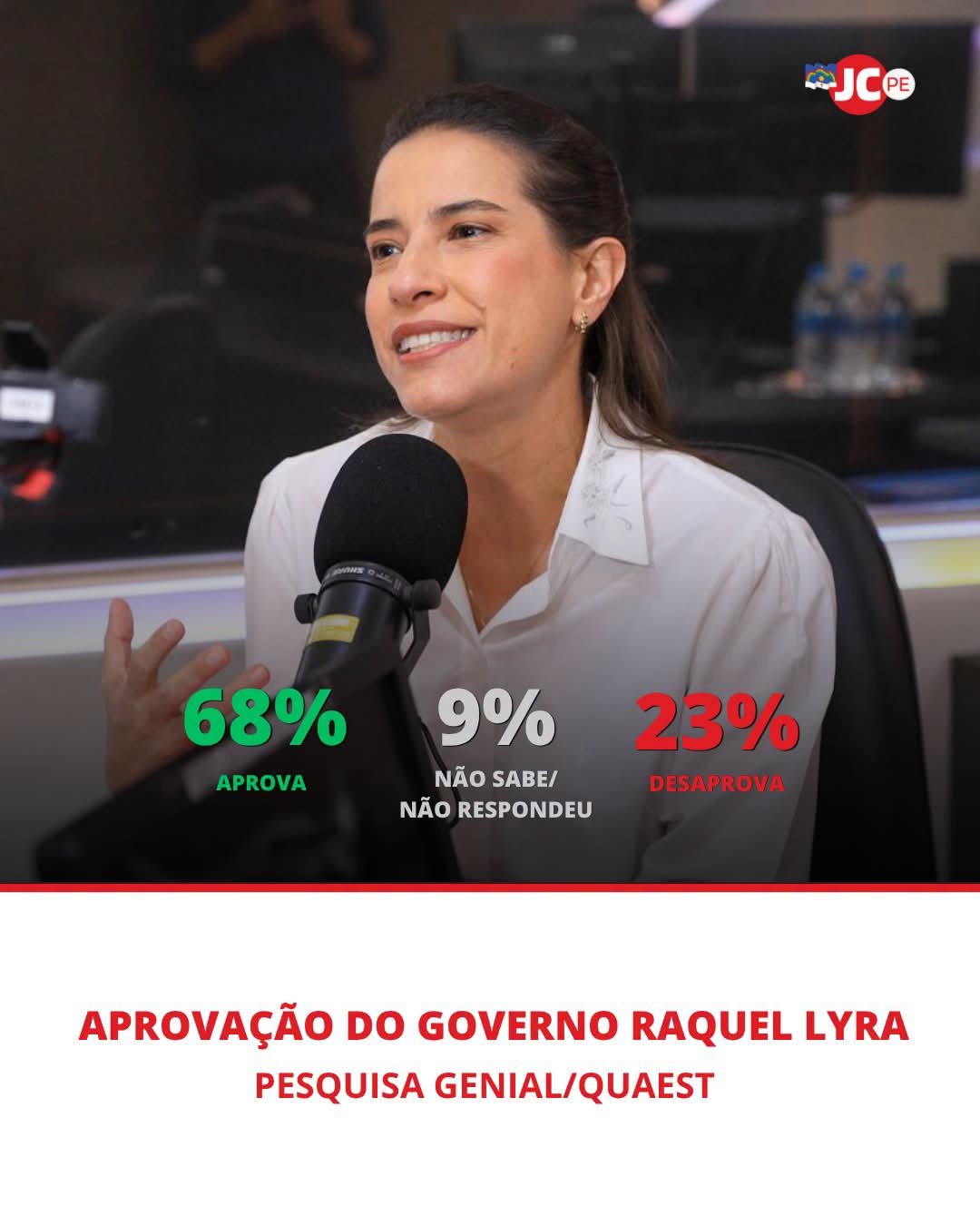 APROVAÇÃO DO GOVERNO RAQUEL LYRA PESQUISA GENIAL/QUAEST